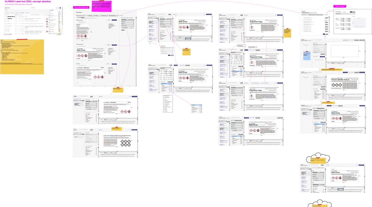 Intermediate concept flow sketches, not too far from the final design. A conceptually tricky part was how to communicate the difference between an instance of the template with specific content (product name, language etc.) and the template itself defining the general layout of content elements and their properties.