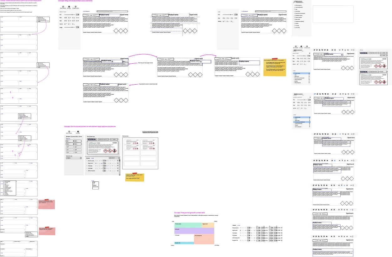 To gather requirements, we had workshops with inhouse chemical experts. We interviewed customers about their current workflows and needs. Furthermore I analyzed competing label editors.<br><br>Based on that I started sketching ideas for the general concept. First I wanted to find out whether we could offer a highly structured yet sufficiently flexible tool, using e.g. fixed content grids and slots, a bit like LEGO bricks. <br><br>However, these designs proved too rigid and constraining, introducing a host of issues on their own.<br><br>So, we moved on to explore more freeform designs, akin to graphic design tools, where users can move, resize and edit elements on a canvas.