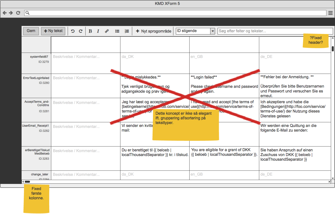 Investigating one large 'spreadsheet canvas' of translations with both vertical and horizontal scrolling. This was judged too cumbersome to navigate.