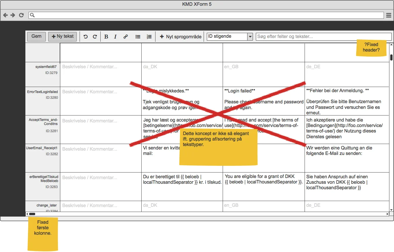 Investigating one large 'spreadsheet canvas' of translations with both vertical and horizontal scrolling. This was judged too cumbersome to navigate.